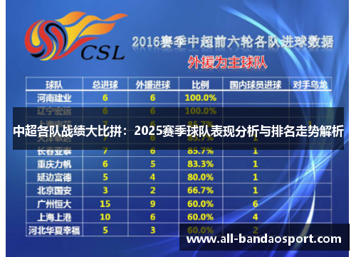 中超各队战绩大比拼：2025赛季球队表现分析与排名走势解析