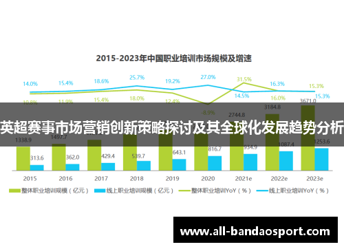 英超赛事市场营销创新策略探讨及其全球化发展趋势分析