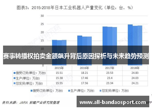 赛事转播权拍卖金额飙升背后原因探析与未来趋势预测