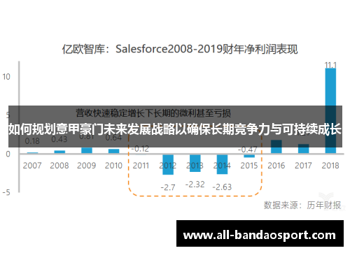 如何规划意甲豪门未来发展战略以确保长期竞争力与可持续成长