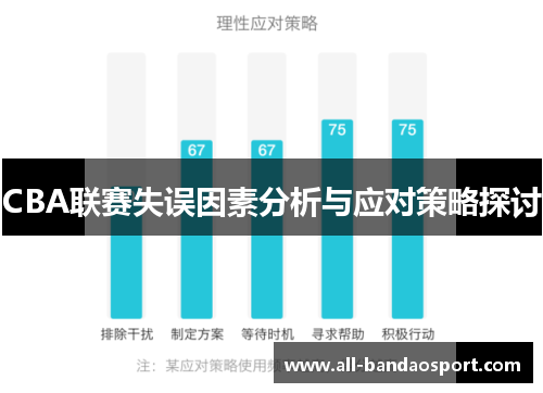 CBA联赛失误因素分析与应对策略探讨