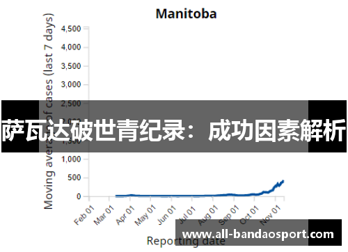 萨瓦达破世青纪录：成功因素解析