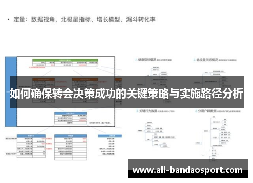 如何确保转会决策成功的关键策略与实施路径分析