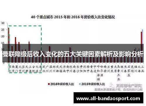 曼联降级后收入变化的五大关键因素解析及影响分析