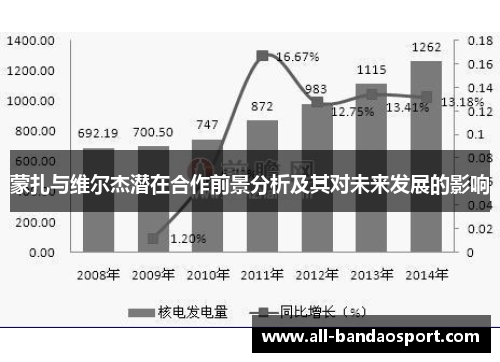 蒙扎与维尔杰潜在合作前景分析及其对未来发展的影响