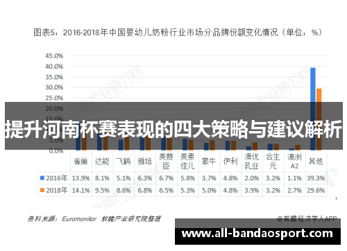 提升河南杯赛表现的四大策略与建议解析
