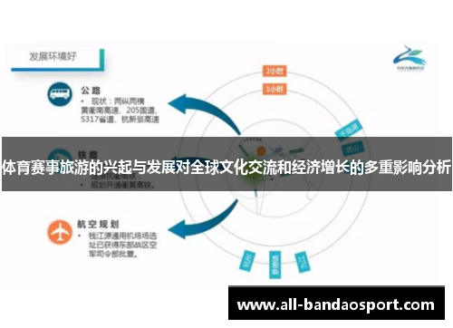 体育赛事旅游的兴起与发展对全球文化交流和经济增长的多重影响分析