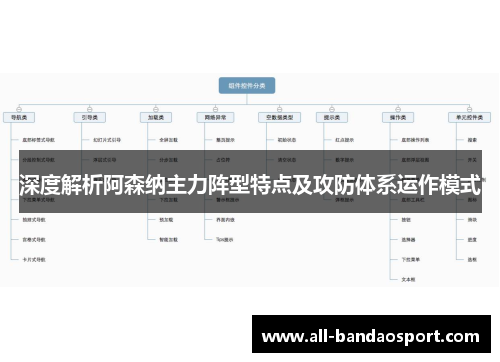 深度解析阿森纳主力阵型特点及攻防体系运作模式