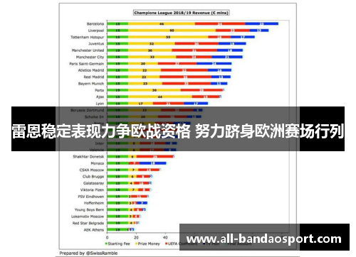 雷恩稳定表现力争欧战资格 努力跻身欧洲赛场行列 雷恩稳定表现力争欧战资格 努力跻身欧洲赛场行列