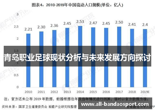 青岛职业足球现状分析与未来发展方向探讨