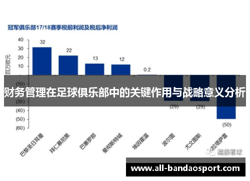 财务管理在足球俱乐部中的关键作用与战略意义分析 财务管理在足球俱乐部中的关键作用与战略意义分析