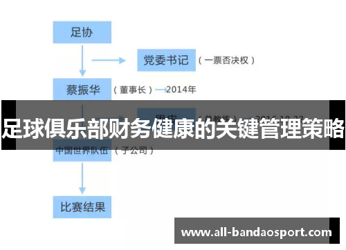 足球俱乐部财务健康的关键管理策略