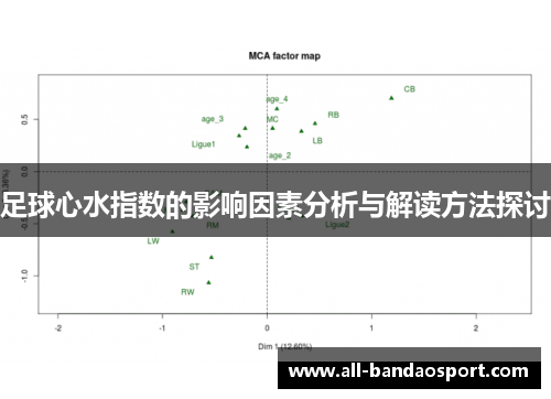 足球心水指数的影响因素分析与解读方法探讨
