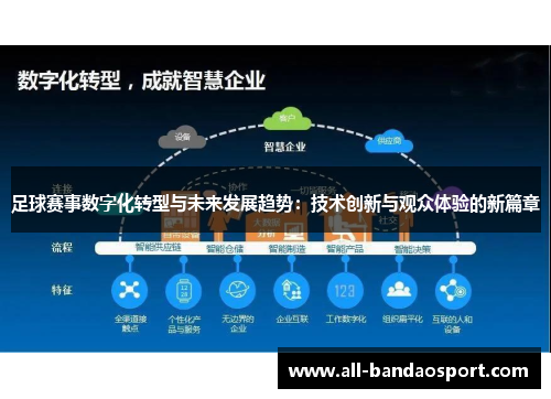 足球赛事数字化转型与未来发展趋势:技术创新与观众体验的新篇章 足球赛事数字化转型与未来发展趋势:技术创新与观众体验的新篇章