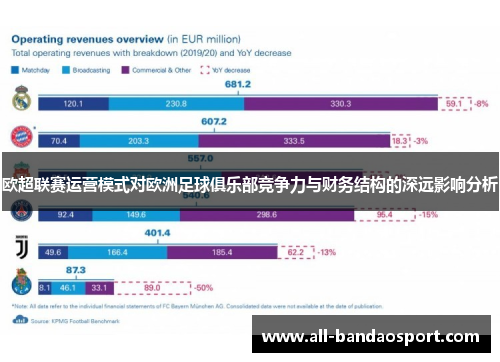 欧超联赛运营模式对欧洲足球俱乐部竞争力与财务结构的深远影响分析