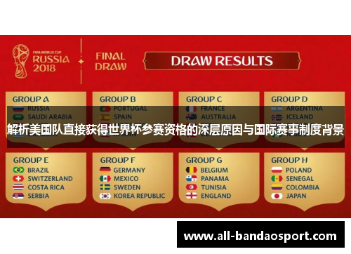 解析美国队直接获得世界杯参赛资格的深层原因与国际赛事制度背景 解析美国队直接获得世界杯参赛资格的深层原因与国际赛事制度背景