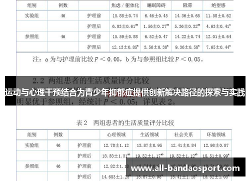 运动与心理干预结合为青少年抑郁症提供创新解决路径的探索与实践
