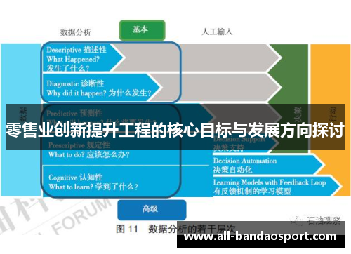 零售业创新提升工程的核心目标与发展方向探讨