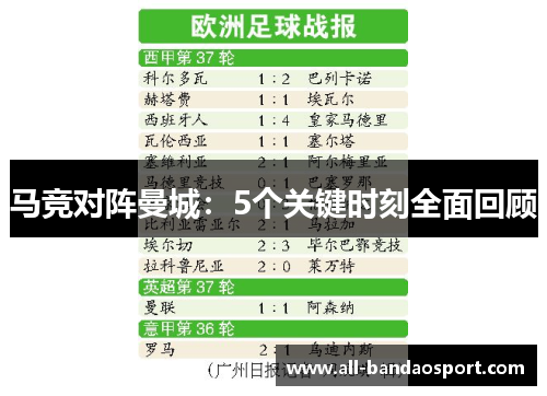 马竞对阵曼城：5个关键时刻全面回顾