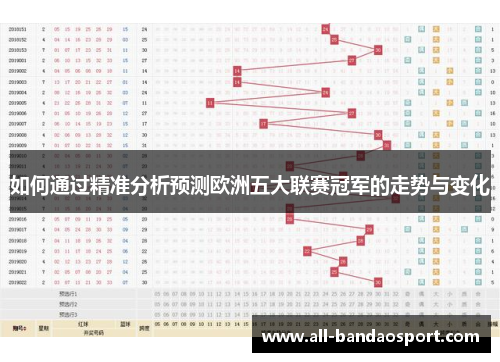 如何通过精准分析预测欧洲五大联赛冠军的走势与变化